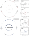 Figure 3 –