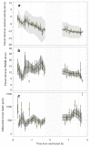 Extended Data Figure 7