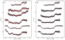 Extended Data Figure 8