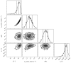 Extended Data Figure 5