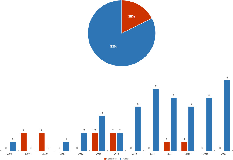 Figure 4.