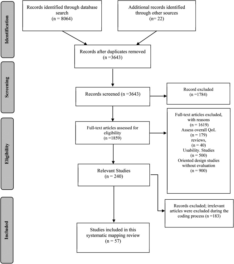 Figure 2.