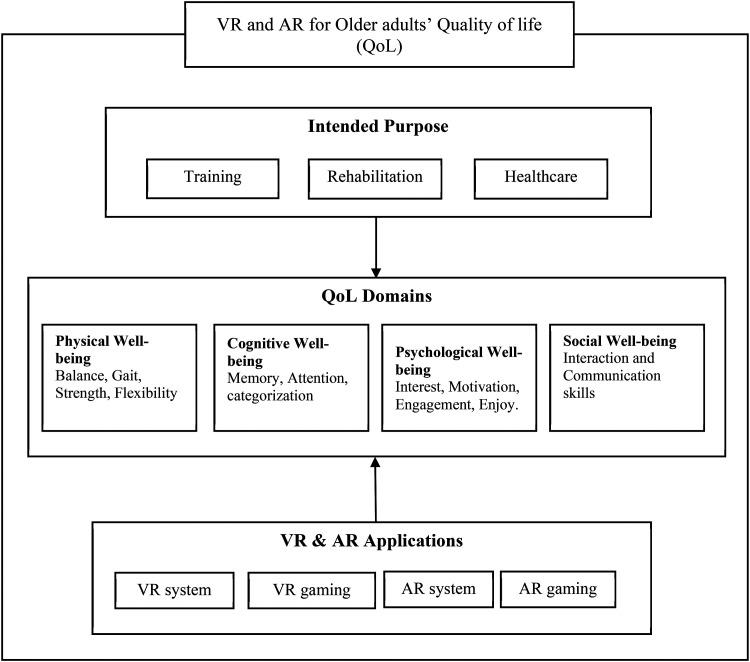 Figure 3.