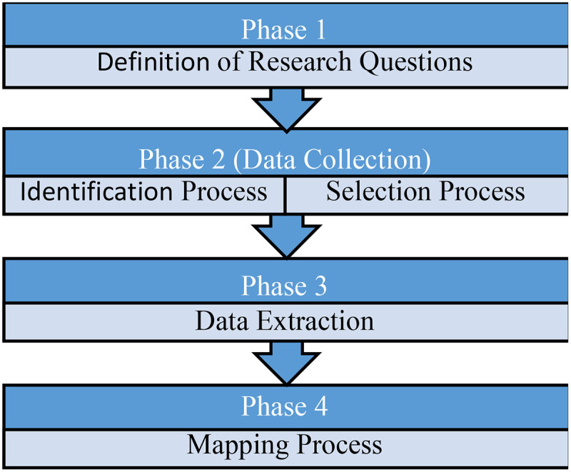 Figure 1.