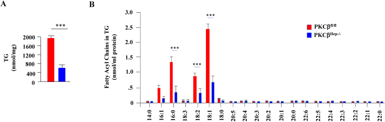 Figure 7