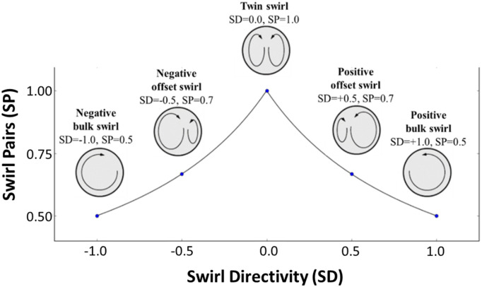 Figure
3.