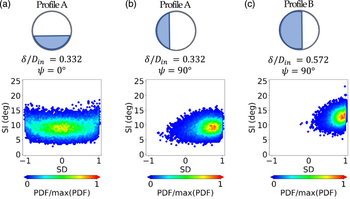 Figure 10.