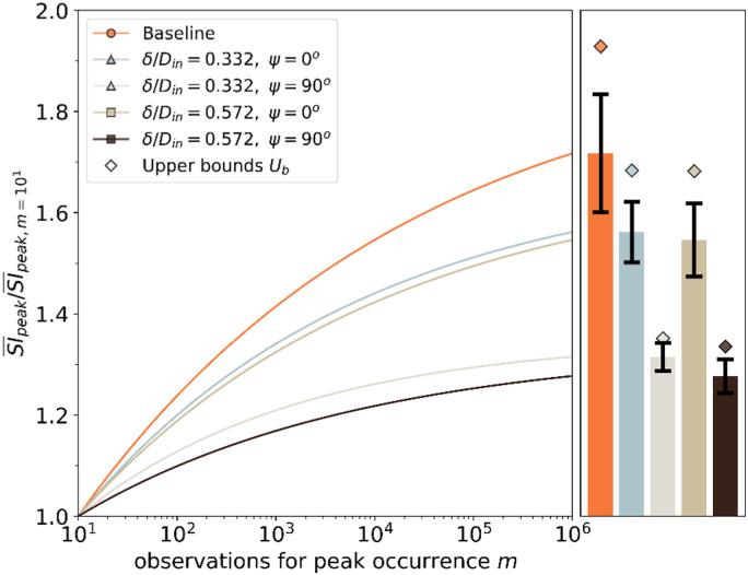 Figure
15.