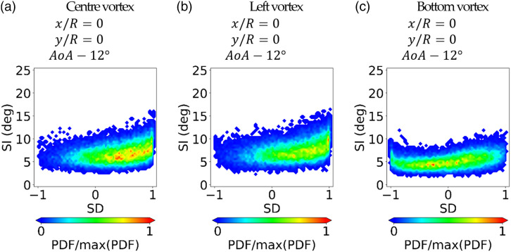 Figure
7.