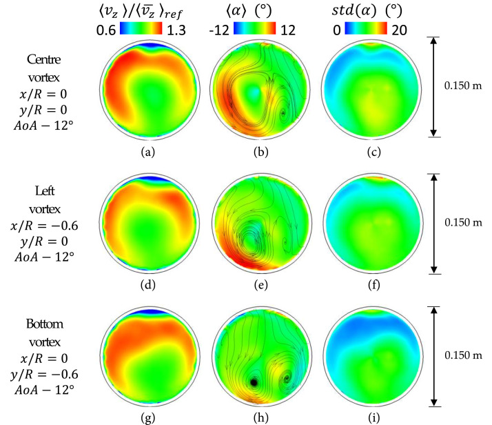 Figure
6.