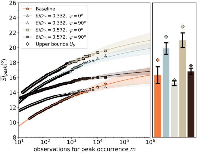 Figure
14.