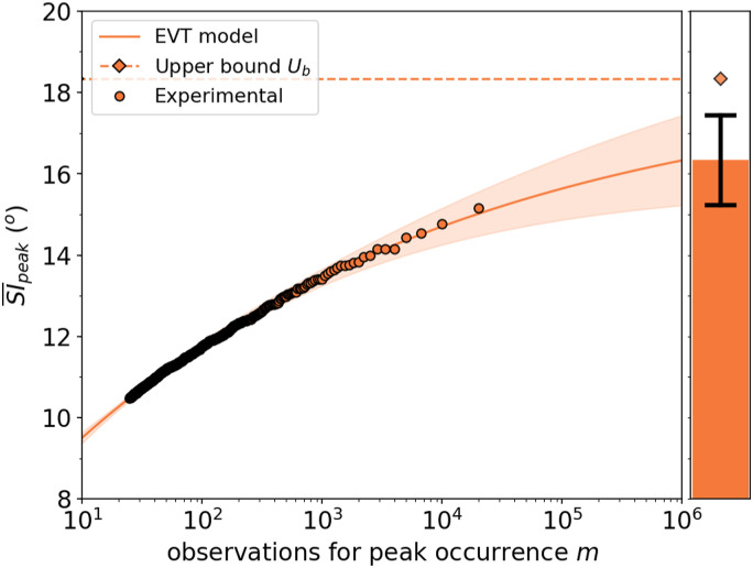 Figure 12.