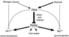 FIG. 9.
