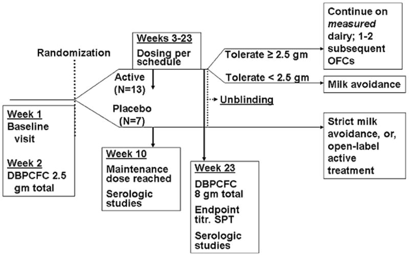 FIG 1