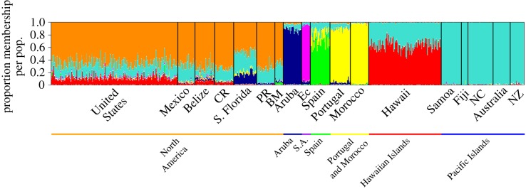 Figure 2.