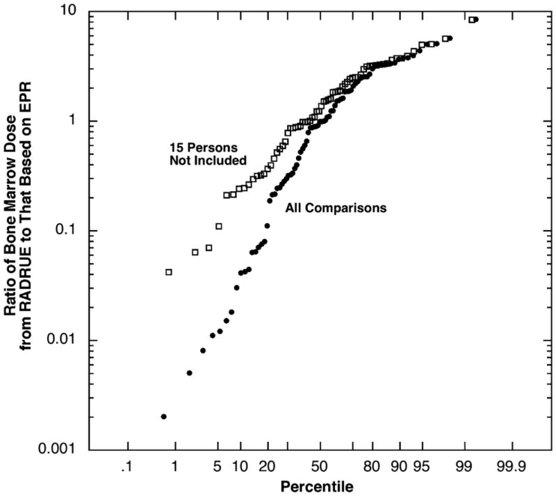 Fig. 9