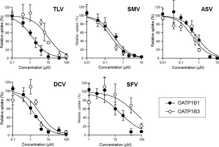 FIG 2