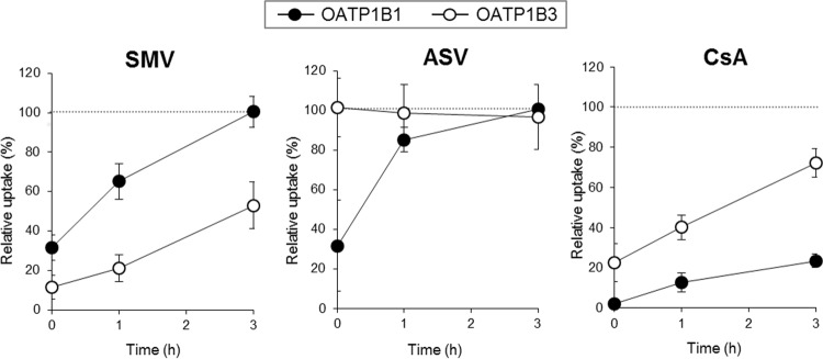 FIG 4