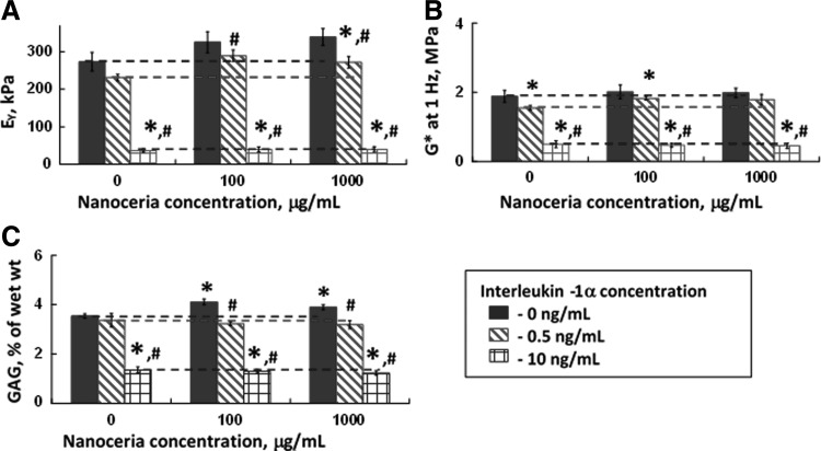 FIG. 7.