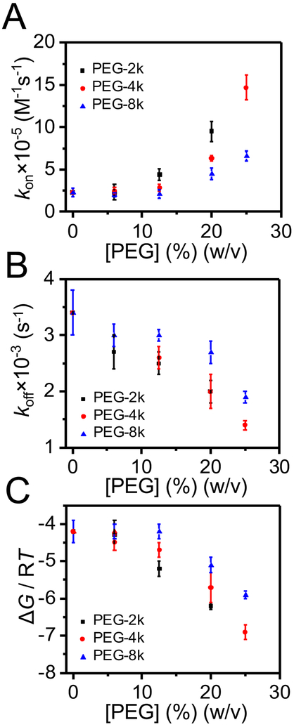 Figure 5: