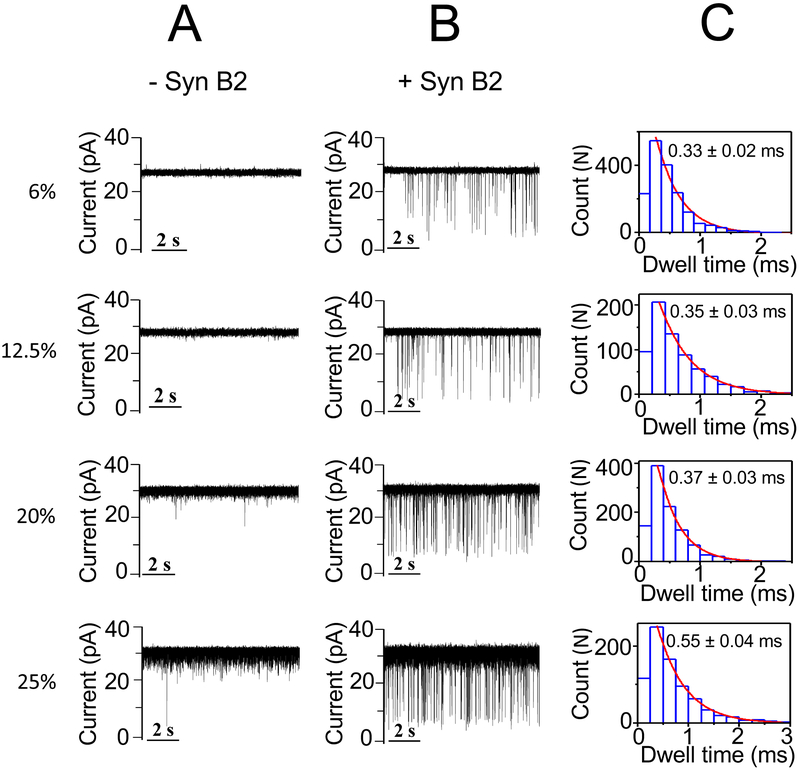 Figure 4: