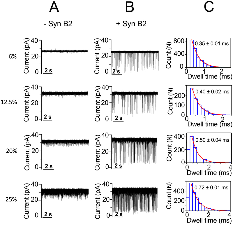 Figure 3: