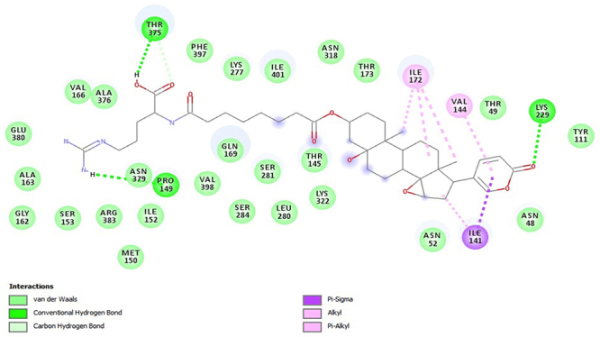 Figure 3.