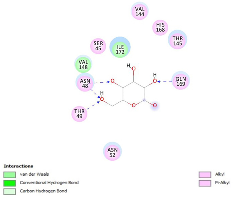 Figure 6.