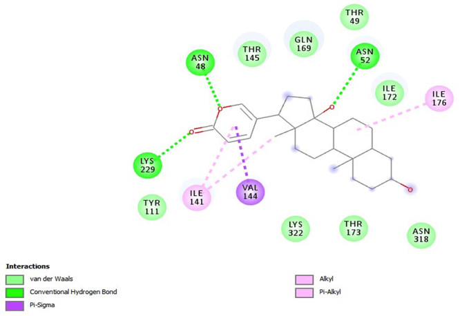 Figure 4.