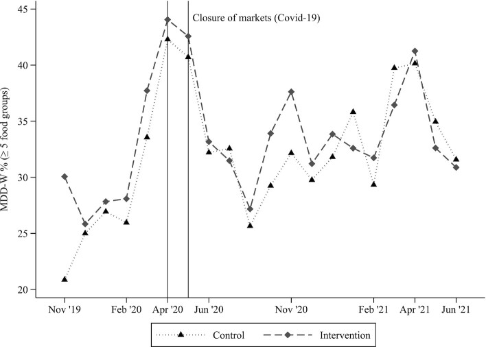 graphic file with name nxac193fig2.jpg