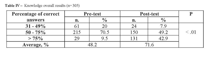 Table IV