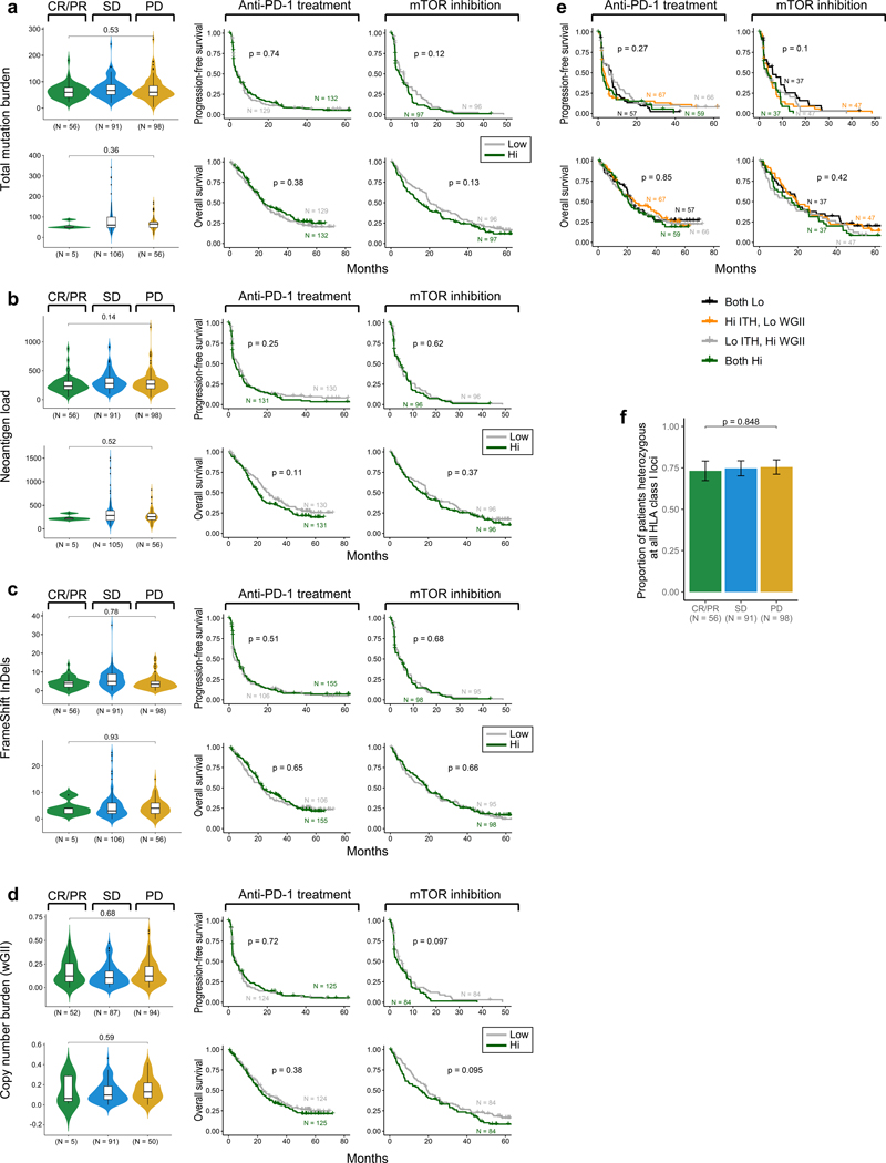 Extended Data Fig 4