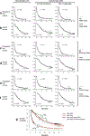Extended Data Fig 2.
