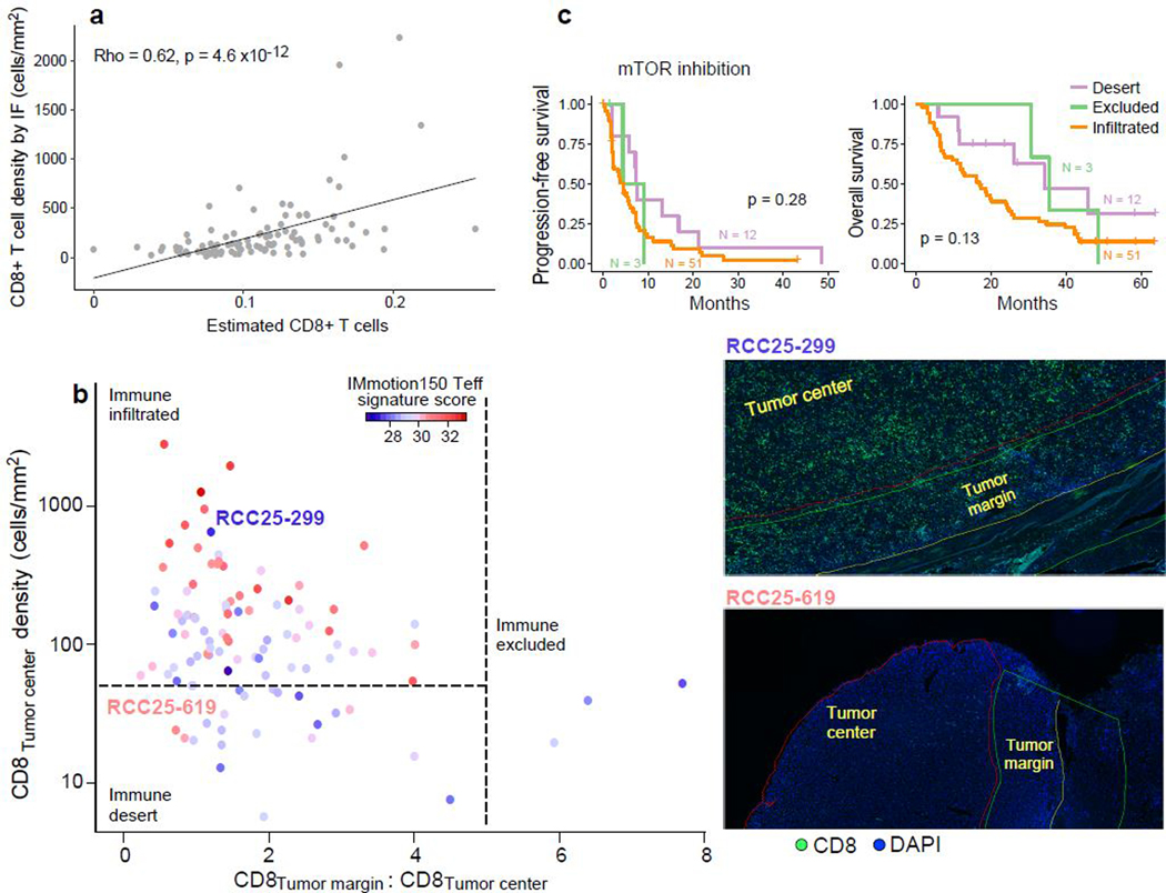 Extended Data Fig 6