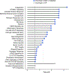 Extended Data Fig 10