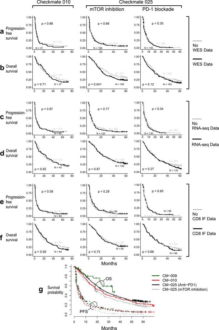 Extended Data Fig 2.