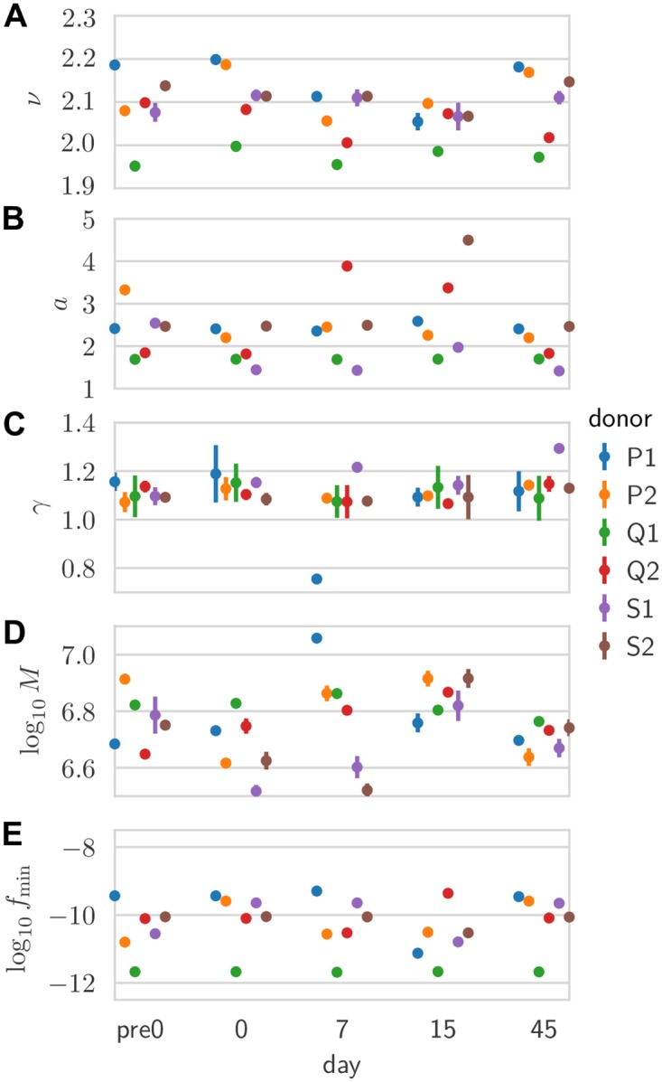 Fig 4