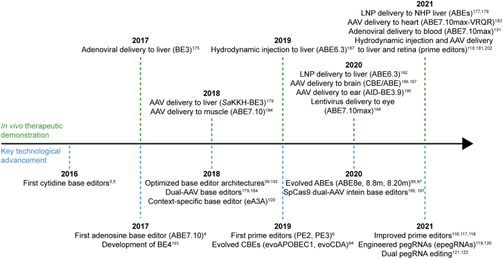 Figure 3