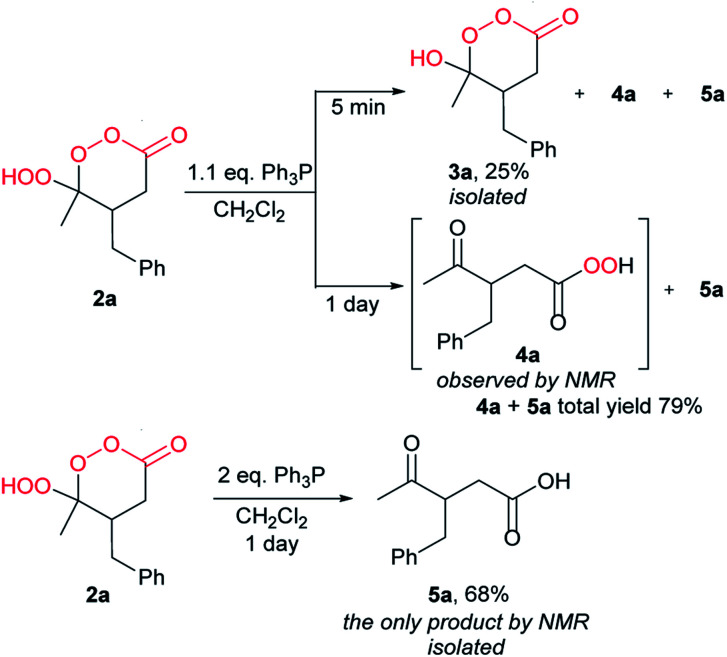 Scheme 8