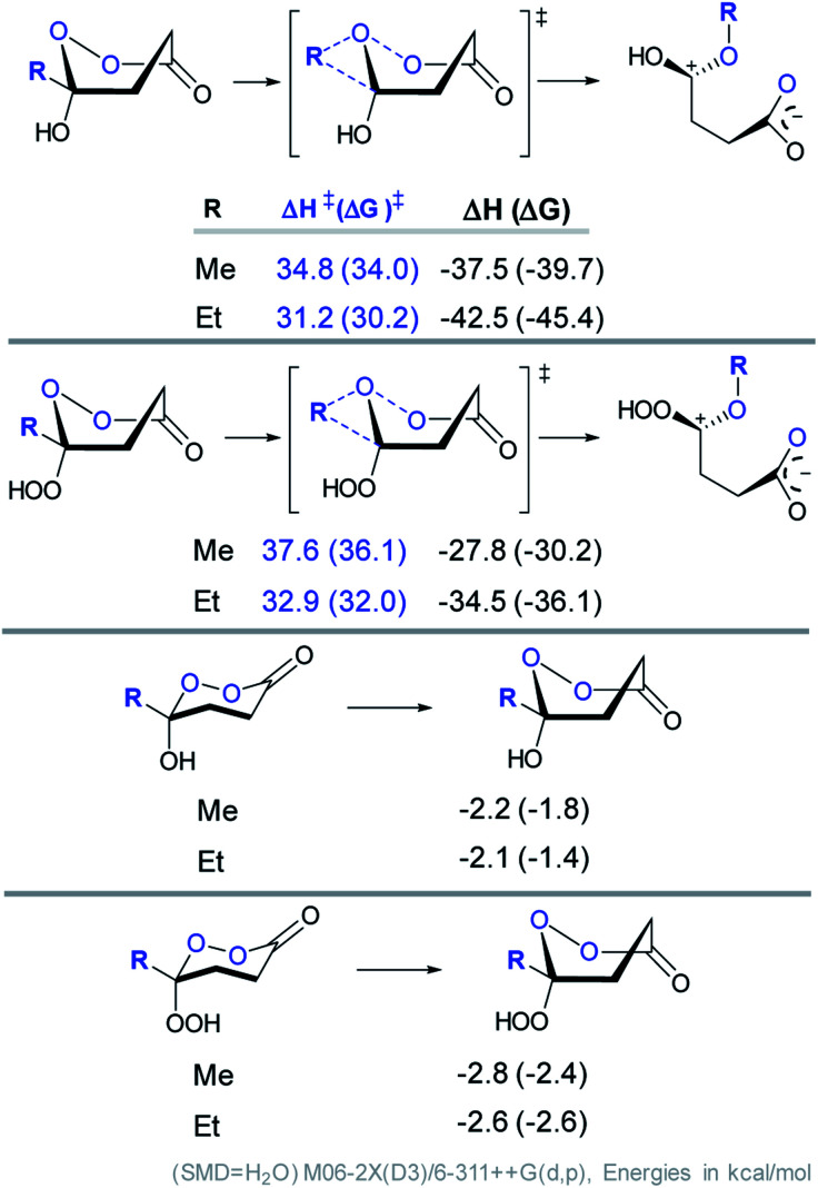 Scheme 10