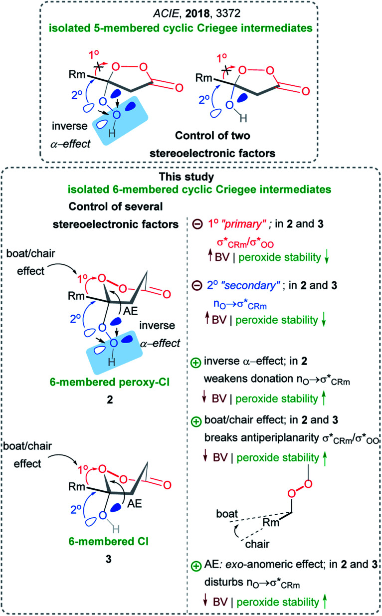 Scheme 4