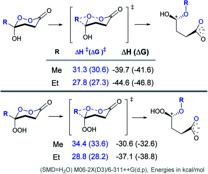 Scheme 9