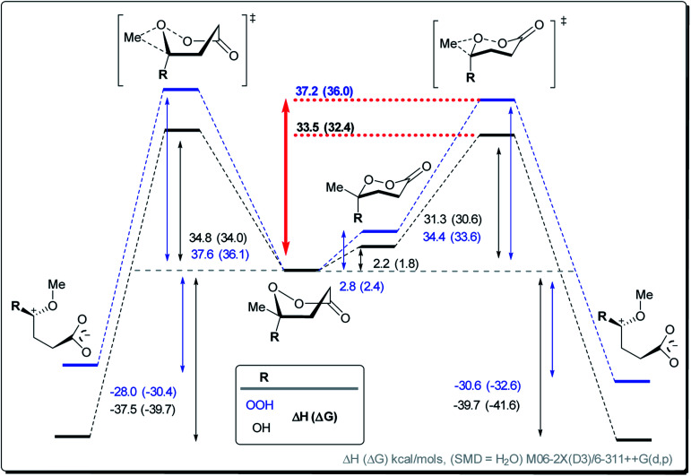 Scheme 11