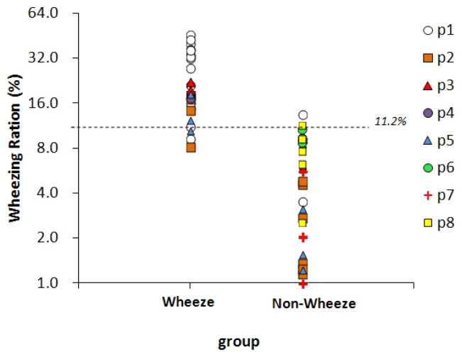 Figure 7.