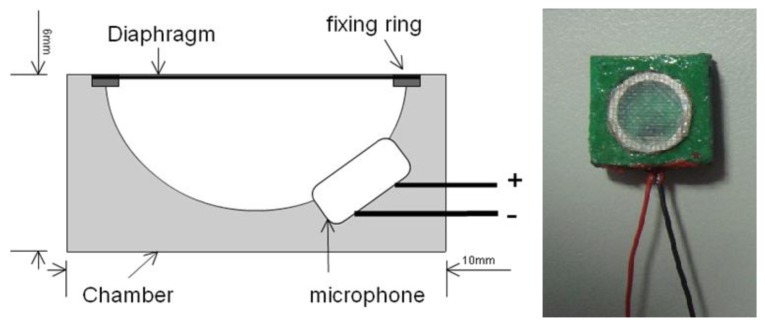 Figure 1.