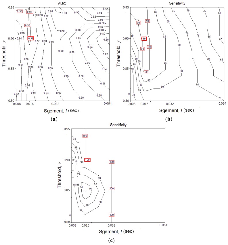 Figure 4.