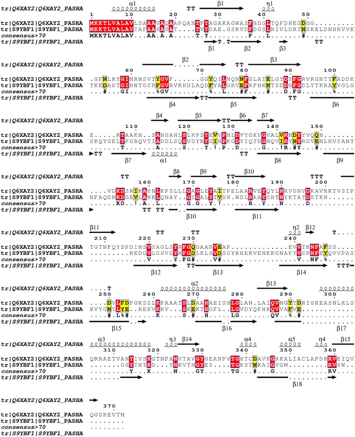 Figure 4