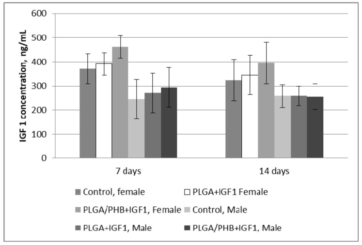 Figure 16