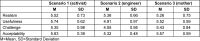 Table 3