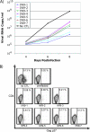 FIG. 2.